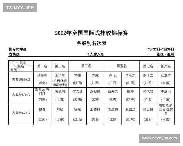 国际摔联新规测试赛新疆启动选星营首次应用实时护具数据监测技术